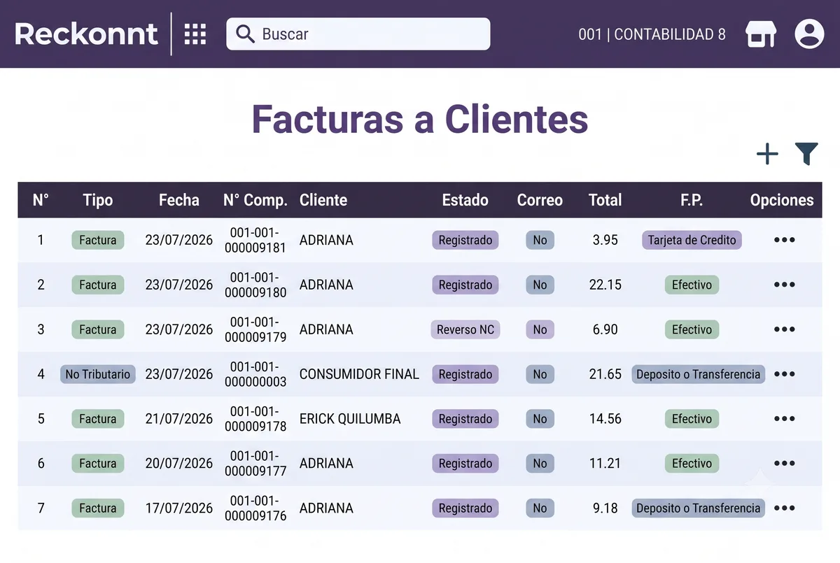 Dashboard principal de Reckonnt con ventas del día, facturas emitidas y utilidad